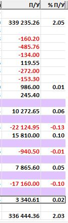 Моя доходность  +143,9% без ЛЧИ