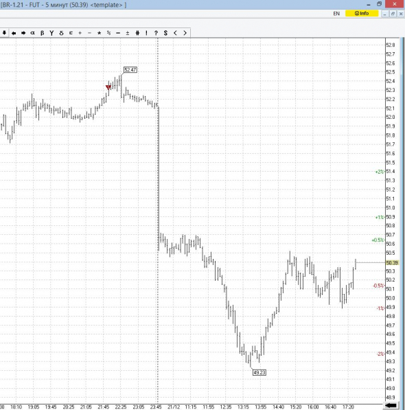 Итоги торговли. Нефть. Евродоллар. Трейдер Черных сегодня.