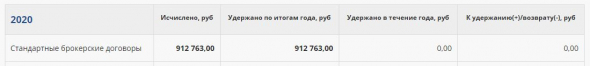 100 миллионов рублей счет и растет. Комиссия и налоги за 2020 год