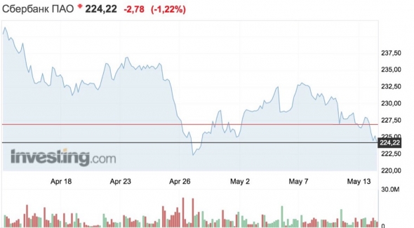 Пересмотр индекса MSCI заставил рынок призадуматься