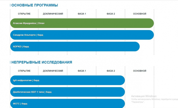 Reata Pharmaceuticals Inc (RETA) на хорошей поддержке.