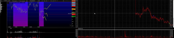 Торговля нефтью Brent 16 марта 2020. Интрадей.