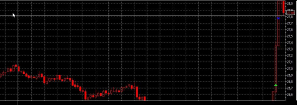 Торговля нефтью Brent 2 апреля 2020. Интрадей.