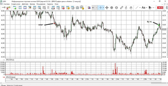 Нефть, интрадей. 31 июля. Таймфрейм М5