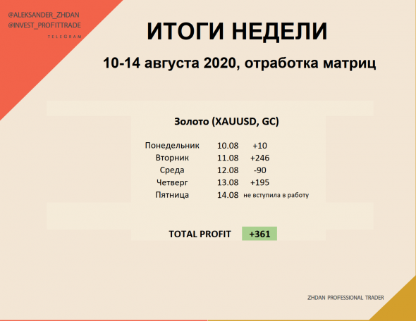 Отработка матриц по нефти и золоту, 10-14 августа. ИТОГ НЕДЕЛИ