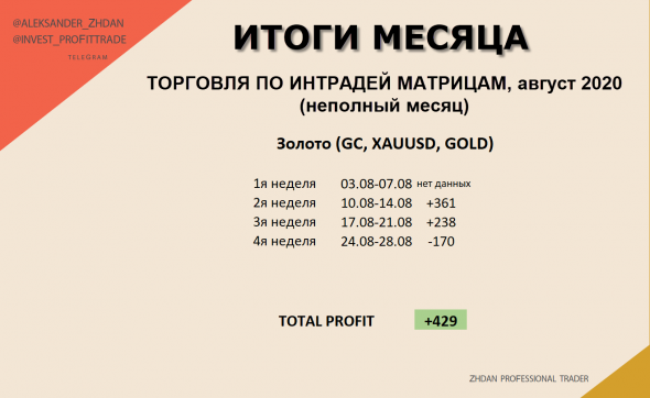 Торговля Нефтью и Золотом. ИТОГИ августа и недели.