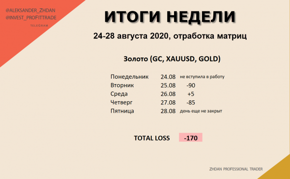 Торговля Нефтью и Золотом. ИТОГИ августа и недели.