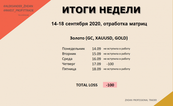 Торговля Нефтью и Золотом. 14-18 сентября.