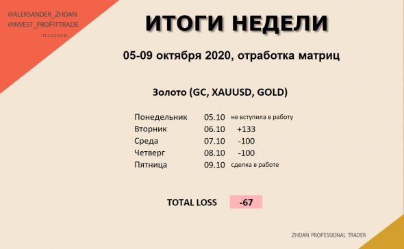 Торговля Нефтью и Золотом. Прошлая неделя 5-9 октября. + Матрицы на сегодня