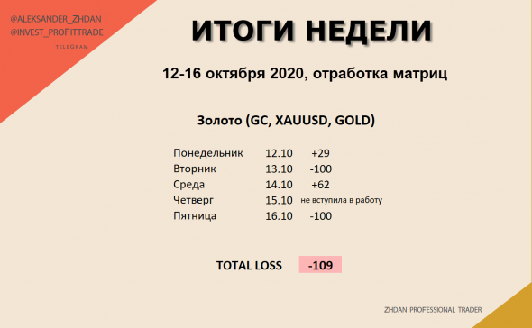 Торговля Нефтью и Золотом. Текущая неделя 12.10-16.10