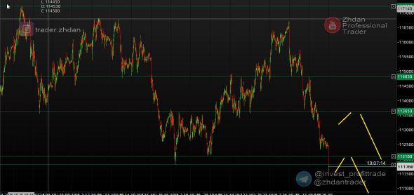 Нефть, Золото, РТС и валюта. Матрицы. Интрадей. 28 октября