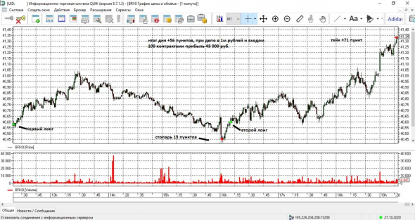 Нефть, Золото, РТС и валюта. Матрицы. Интрадей. 28 октября