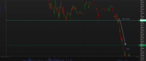 Нефть уровни для интрадея. Также Золото,РТС и валюта. 30 окт