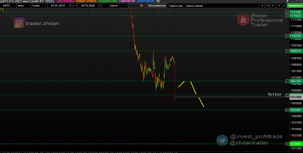 Нефть уровни для интрадея. Также Золото,РТС и валюта. 30 окт