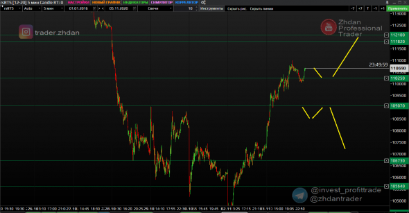 Нефть уровни для интрадея. Также Золото,РТС и валюта. 5 ноября