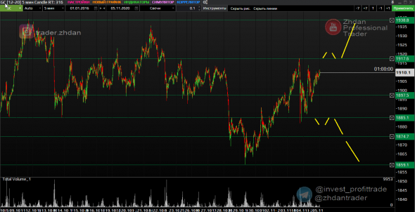 Нефть уровни для интрадея. Также Золото,РТС и валюта. 5 ноября