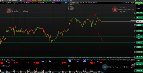 Рубль (Si), Золото и SP500. Матрицы интрадей. 27 января