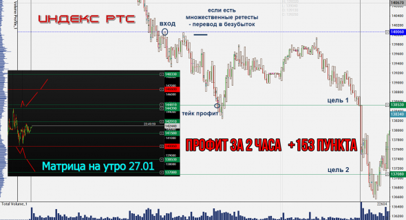 Торговля нефтью Brent. ИТОГИ недели и месяца.