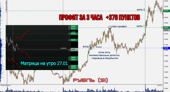 Торговля нефтью Brent. ИТОГИ недели и месяца.