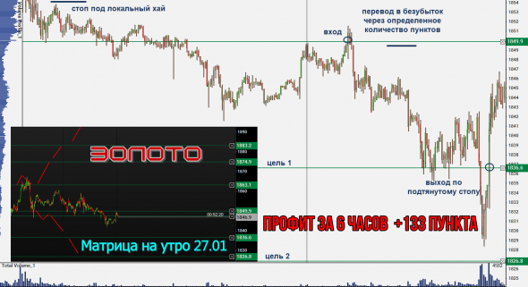 Торговля нефтью Brent. ИТОГИ недели и месяца.