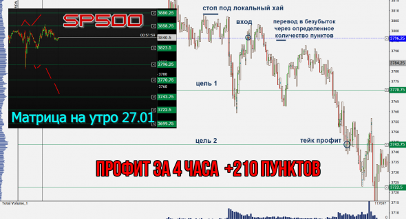 Торговля нефтью Brent. ИТОГИ недели и месяца.