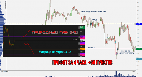 Нефть и другие фьючерсы. Отработка матриц на этой неделе.