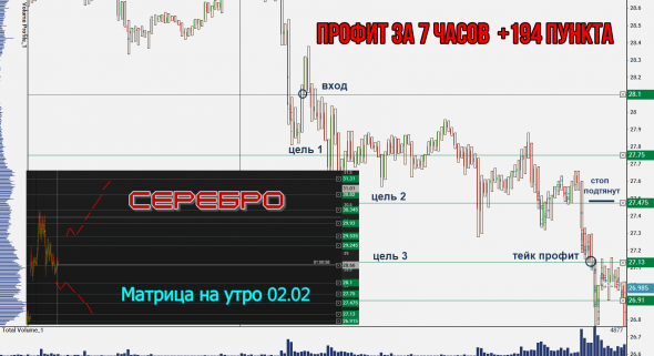 Нефть и другие фьючерсы. Отработка матриц на этой неделе.