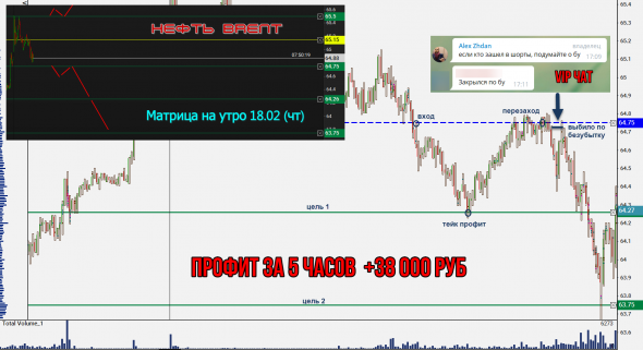 РТС, Рубль (Si), Индекс ММВБ, SP500. Матрицы интрадей. 19.02