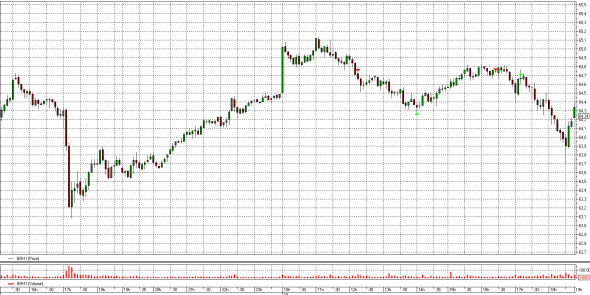 РТС, Рубль (Si), Индекс ММВБ, SP500. Матрицы интрадей. 19.02