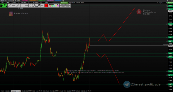 НорНикель, Рубль (Si), Золото и SP500. Матрицы уровней. 26.02