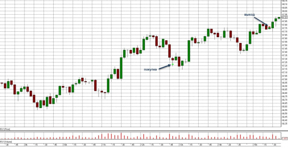 Торговля нефтью Brent, вся неделя скринами с разъяснением