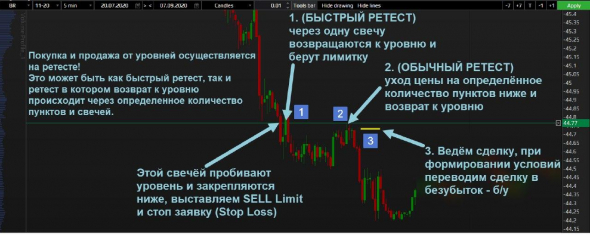 Торговля нефтью Brent, вся неделя скринами с разъяснением