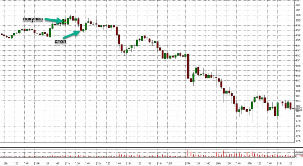 Торговля нефтью Brent, вся неделя скринами с разъяснением