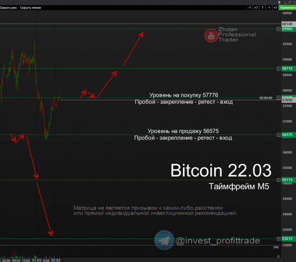 Рубль, РТС, Газпром и Bitcoin. Матрицы уровней. 22 марта