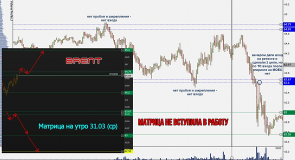 Торговля нефтью Brent, вся неделя скринами с разъяснением