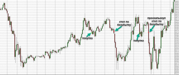 Торговля нефтью Brent, вся неделя скринами с разъяснением