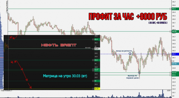 Торговля нефтью Brent, вся неделя скринами с разъяснением