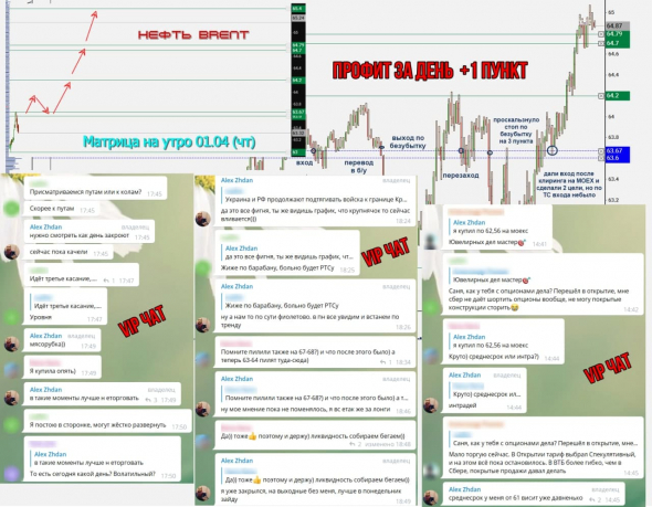 Торговля нефтью Brent, вся неделя скринами с разъяснением