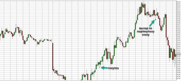 Торговля нефтью Brent, вся неделя скринами с разъяснением