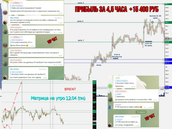 Торговля нефтью Brent, вся неделя скринами с разъяснением.