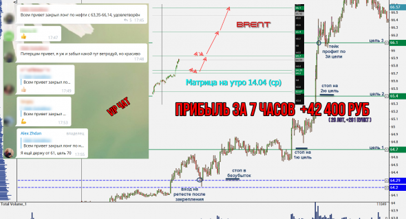 Торговля нефтью Brent, вся неделя скринами с разъяснением.