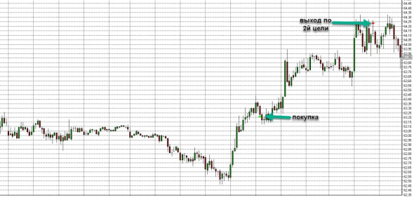 Торговля нефтью Brent, вся неделя скринами с разъяснением.