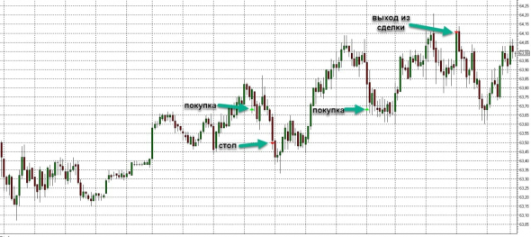 Торговля нефтью Brent, вся неделя скринами с разъяснением.