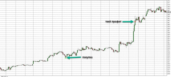 Торговля нефтью Brent, вся неделя скринами с разъяснением.