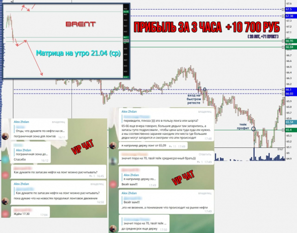 Торговля нефтью Brent, вся неделя скринами с разъяснением.