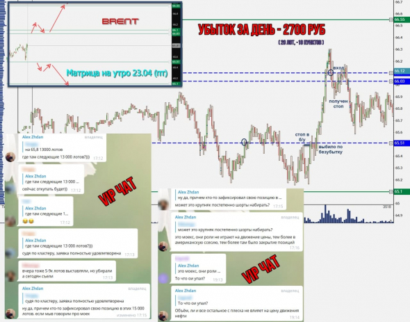 Торговля нефтью Brent, вся неделя скринами с разъяснением.