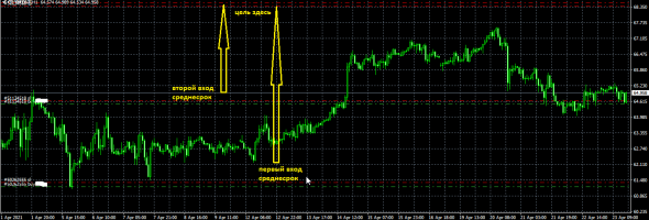 Торговля нефтью Brent, вся неделя скринами с разъяснением.