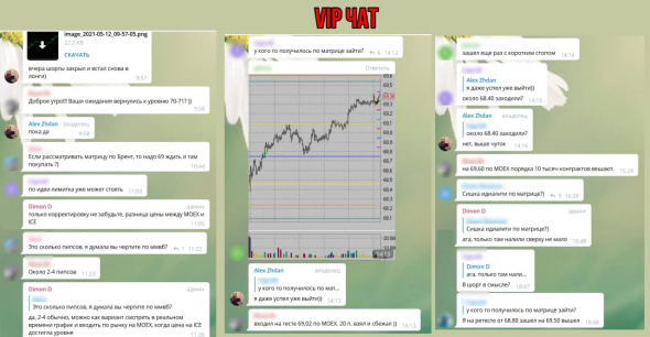 Торговля нефтью Brent, вся неделя скринами с разъяснением.