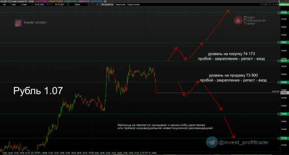 Рубль, Евро-Рубль, SP500 и валюта (EURUSD, GBPUSD). Матрица уровней. 1 июля.