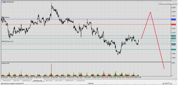 gbp/usd